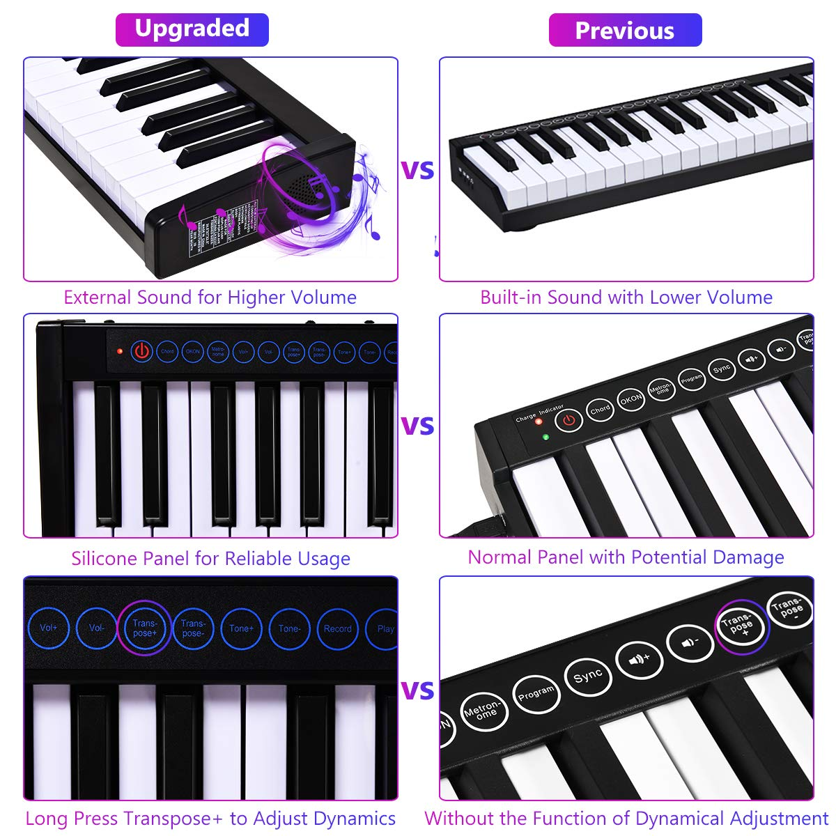 61 Keys Digital Electronic Piano MIDI Keyboard Output 128 Tones 128 Rhythms  14 Demo Songs Recording with Sustain Pedal